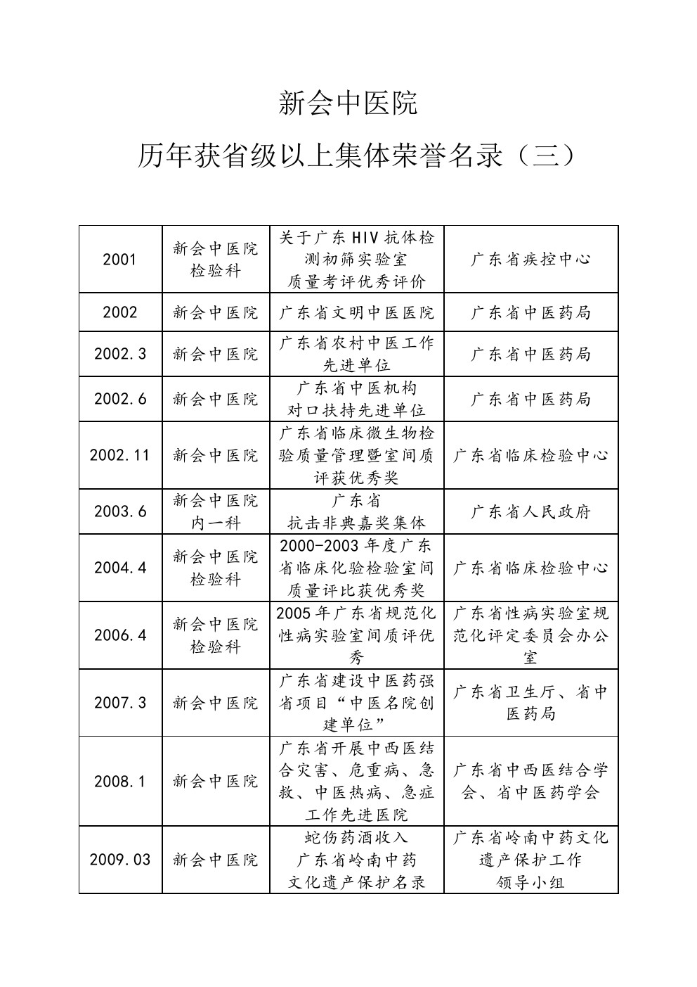 歷年省級(jí)以上集體榮譽(yù)名錄3